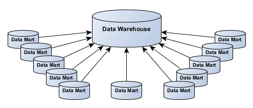 Data Model Repository: Data Warehouse